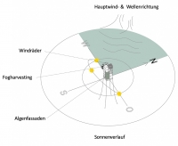 https://www.imd.tu-braunschweig.de/files/gimgs/th-283_infrastructure_01.jpg